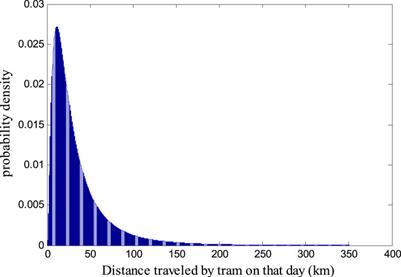 Research on new energy vehicle charging prediction based on Monte Carlo algorithm and its impact on distribution network